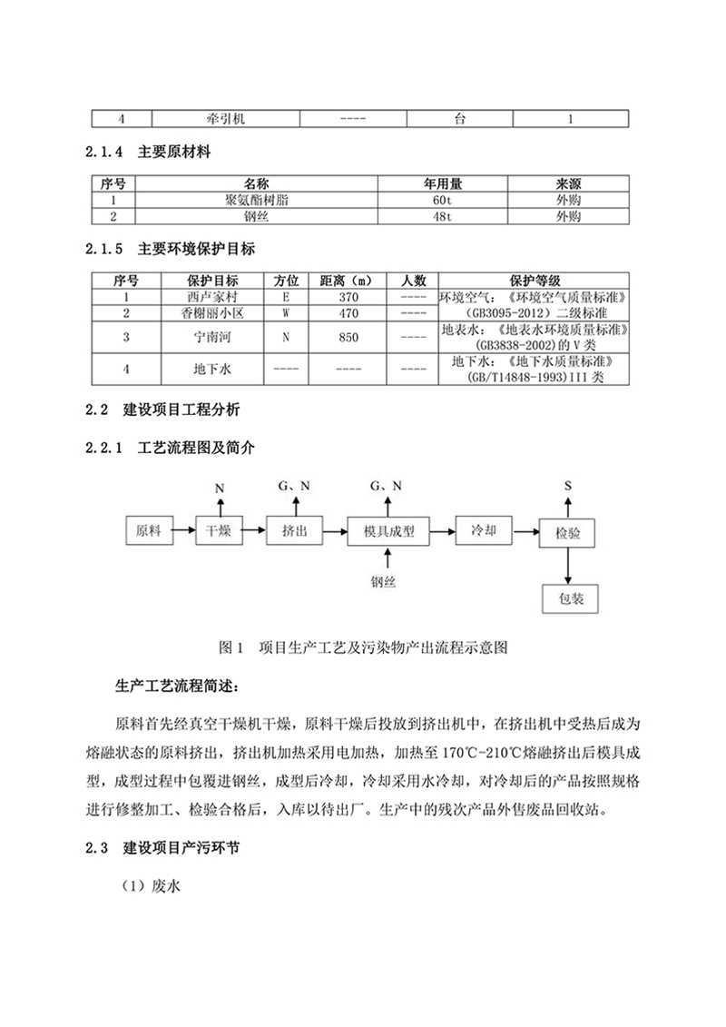 項目報告-57