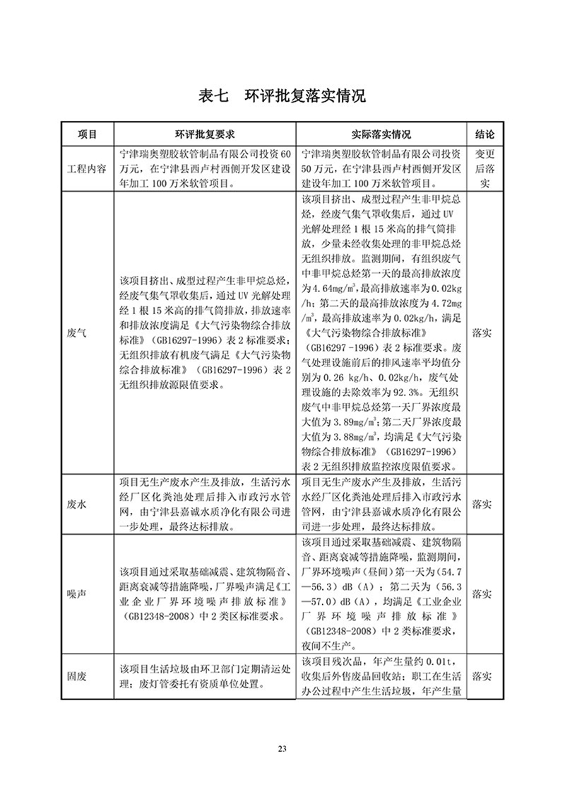 項目報告-25